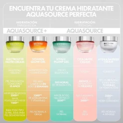 Aquasource + Electrolyte Nutri Cream