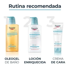 AtopiControl Lotion pour le Corps