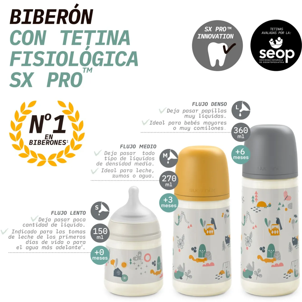 Biberon Tétine Physiologique Silicone