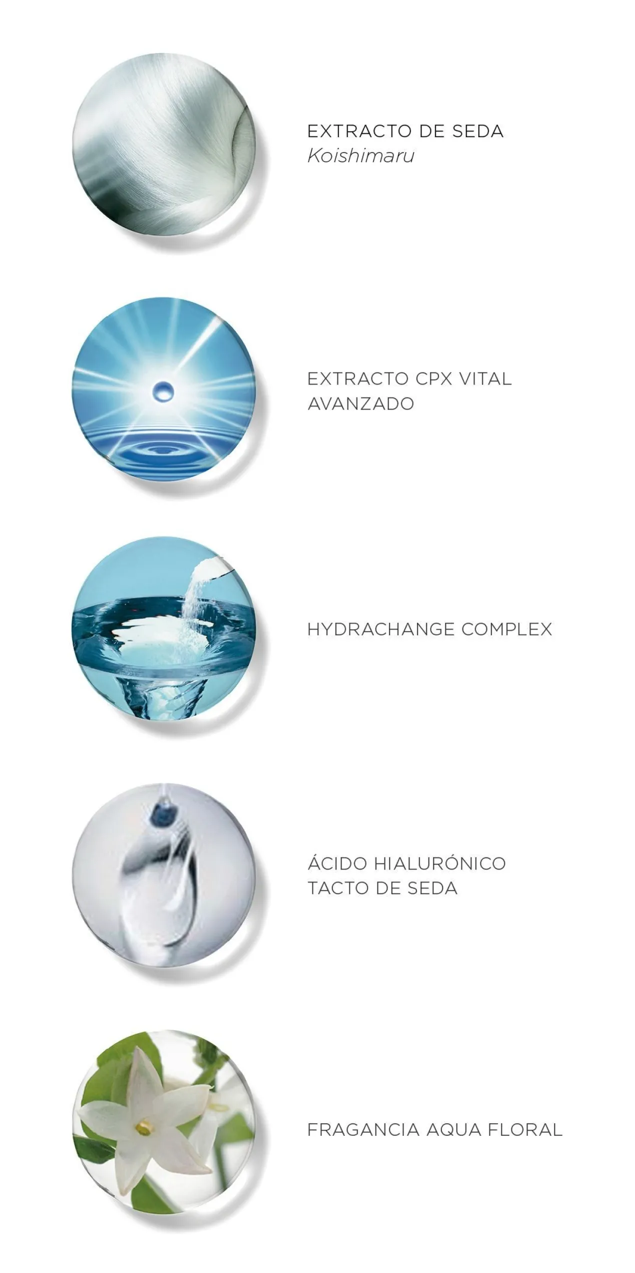 Cellular Performance Hidrachange Crème Hydratante