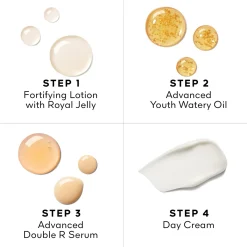 Coffret du Programme Anti-âge: Crème, Lotion, Huile et Sérum