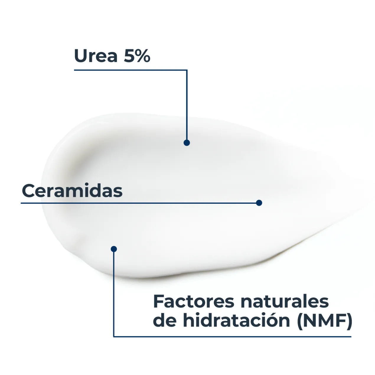 Crème Mains UreaRepair Plus 5% Urée