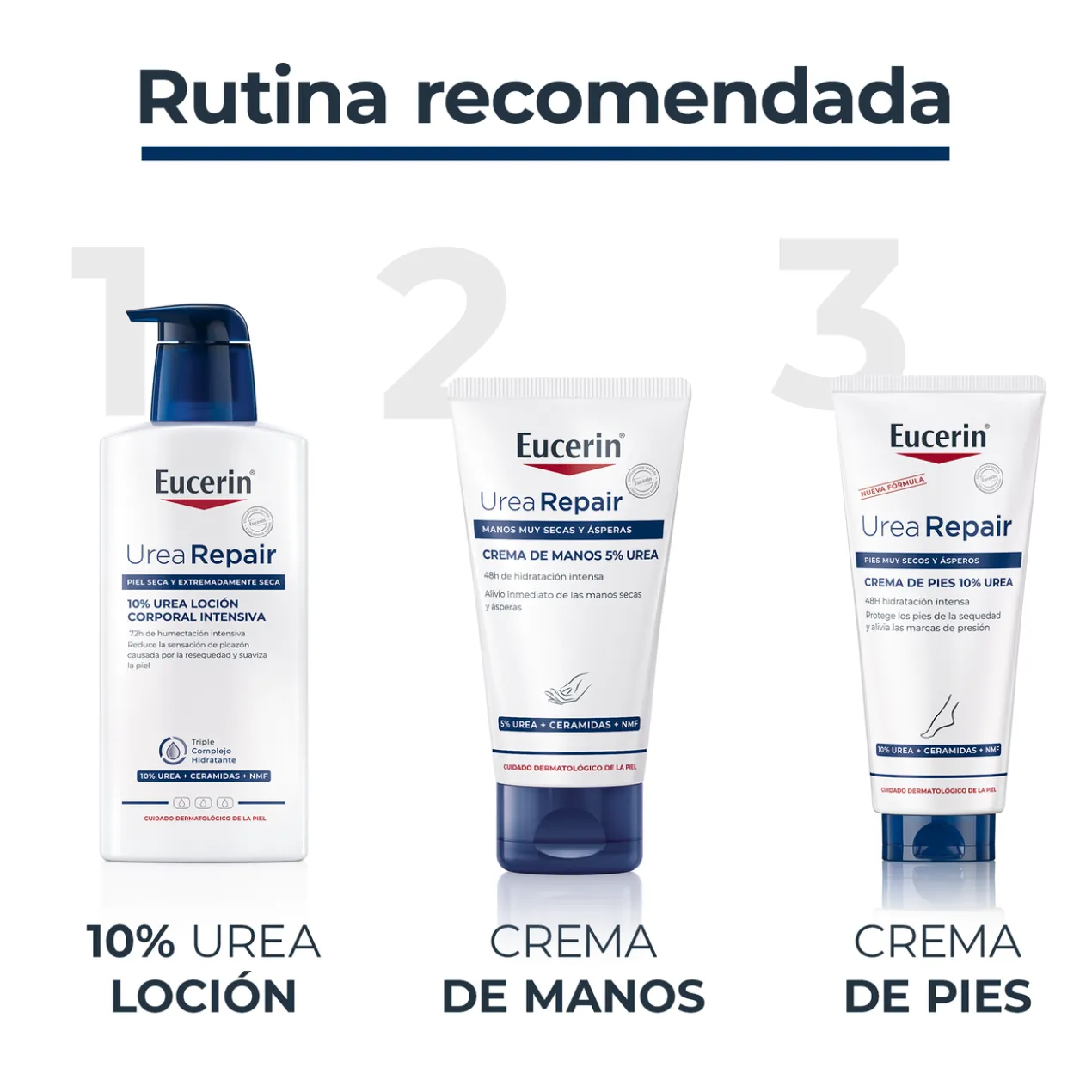 Crème Mains UreaRepair Plus 5% Urée