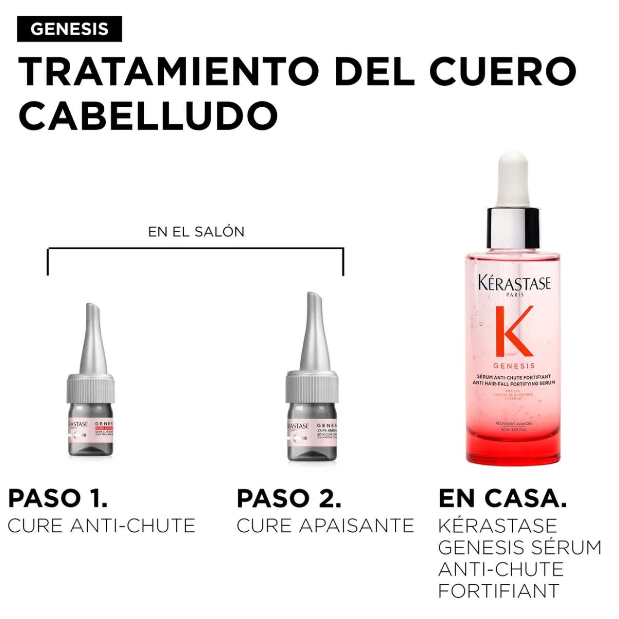 Cure Anti-Chute Genesis Ampoules Anti-chute