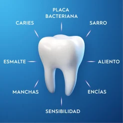 Dentifrice Pro Expert Blancheur Saine