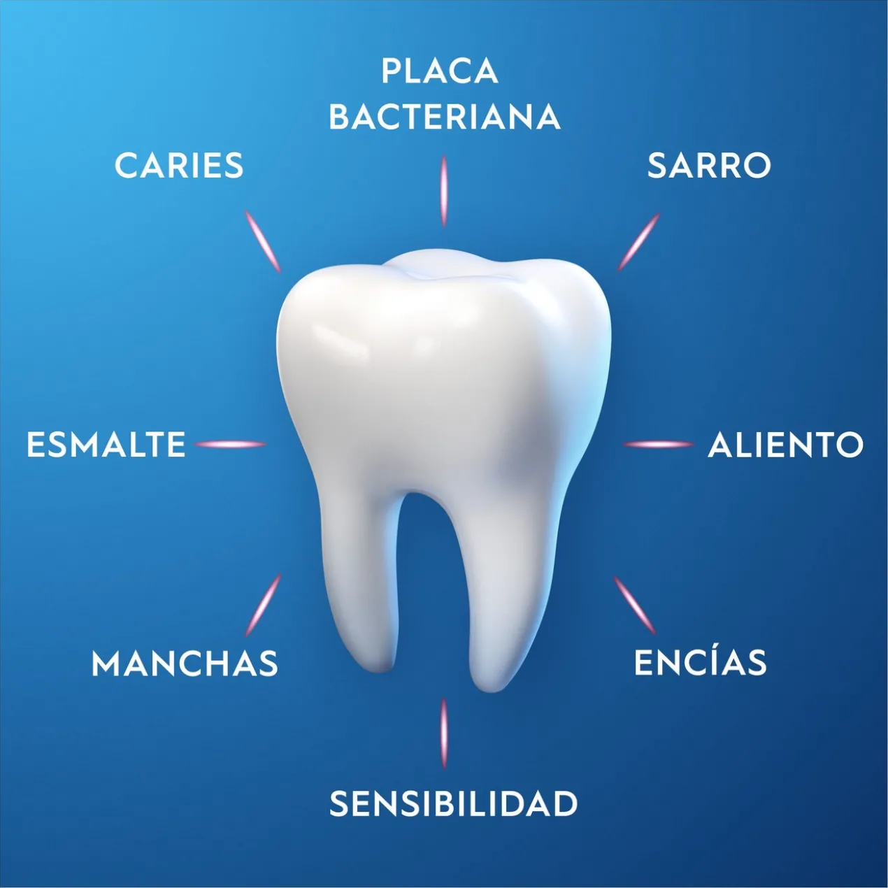 Dentifrice Pro-Expert Sensibilité