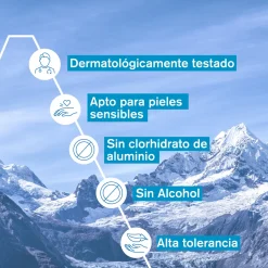 Déodorant Rafraîchissant