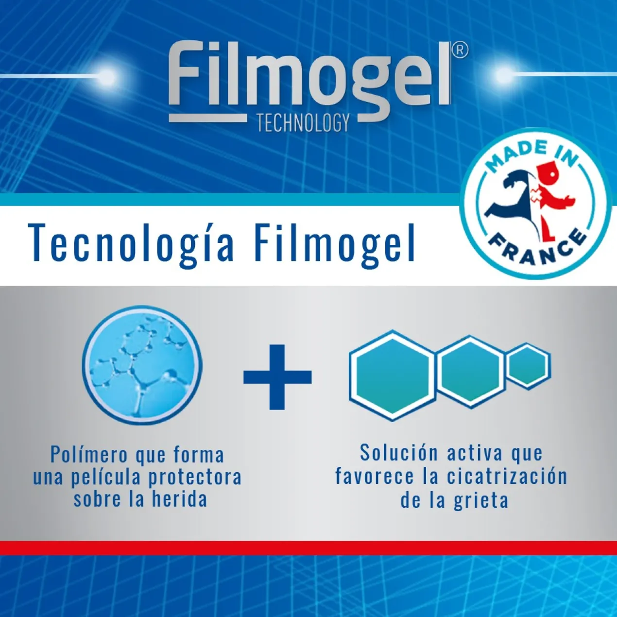 Fissures Filmogel
