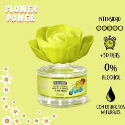Fleur Parfumé