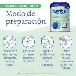 Lait Confort
