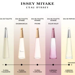 L'Eau d'Issey Eau de Parfum