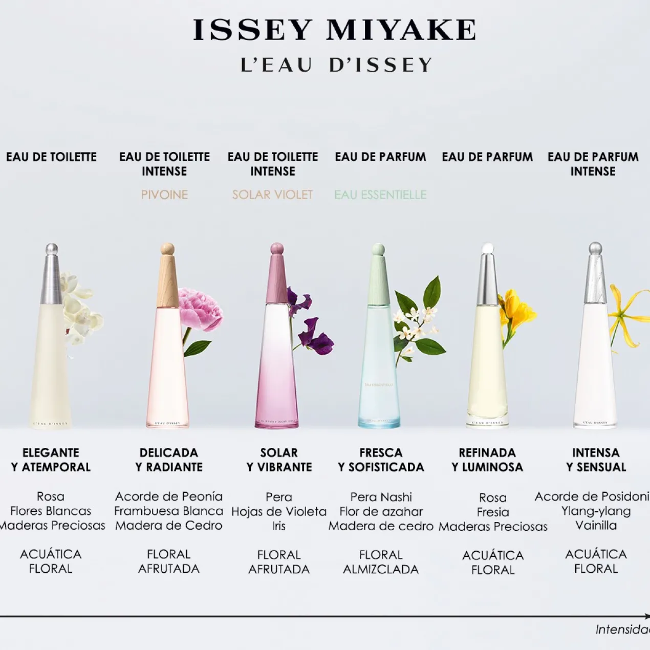 L'Eau D'Issey Eau Essentielle Eau de Parfum
