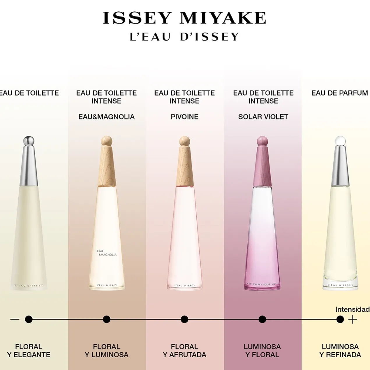 L’Eau d’Issey Pivoine Eau de Toilette