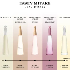 L'Eau d'Issey Solar Violet Eau de Toilette Intense