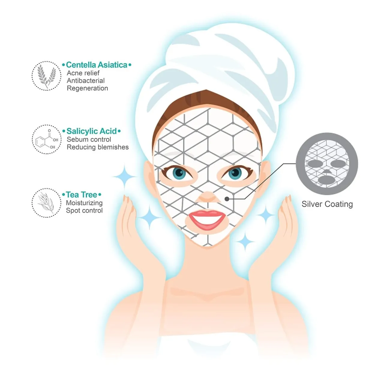 Masque Silver Energy
