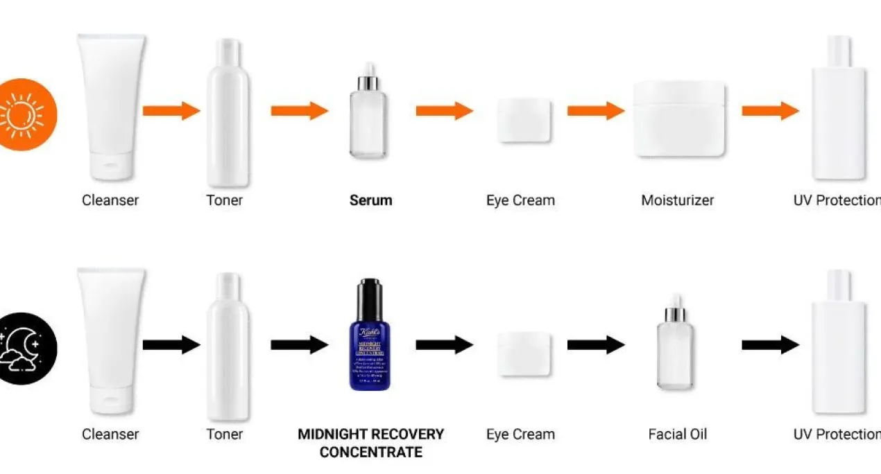 Midnight Recovery Concentrate Sérum Soin du visage