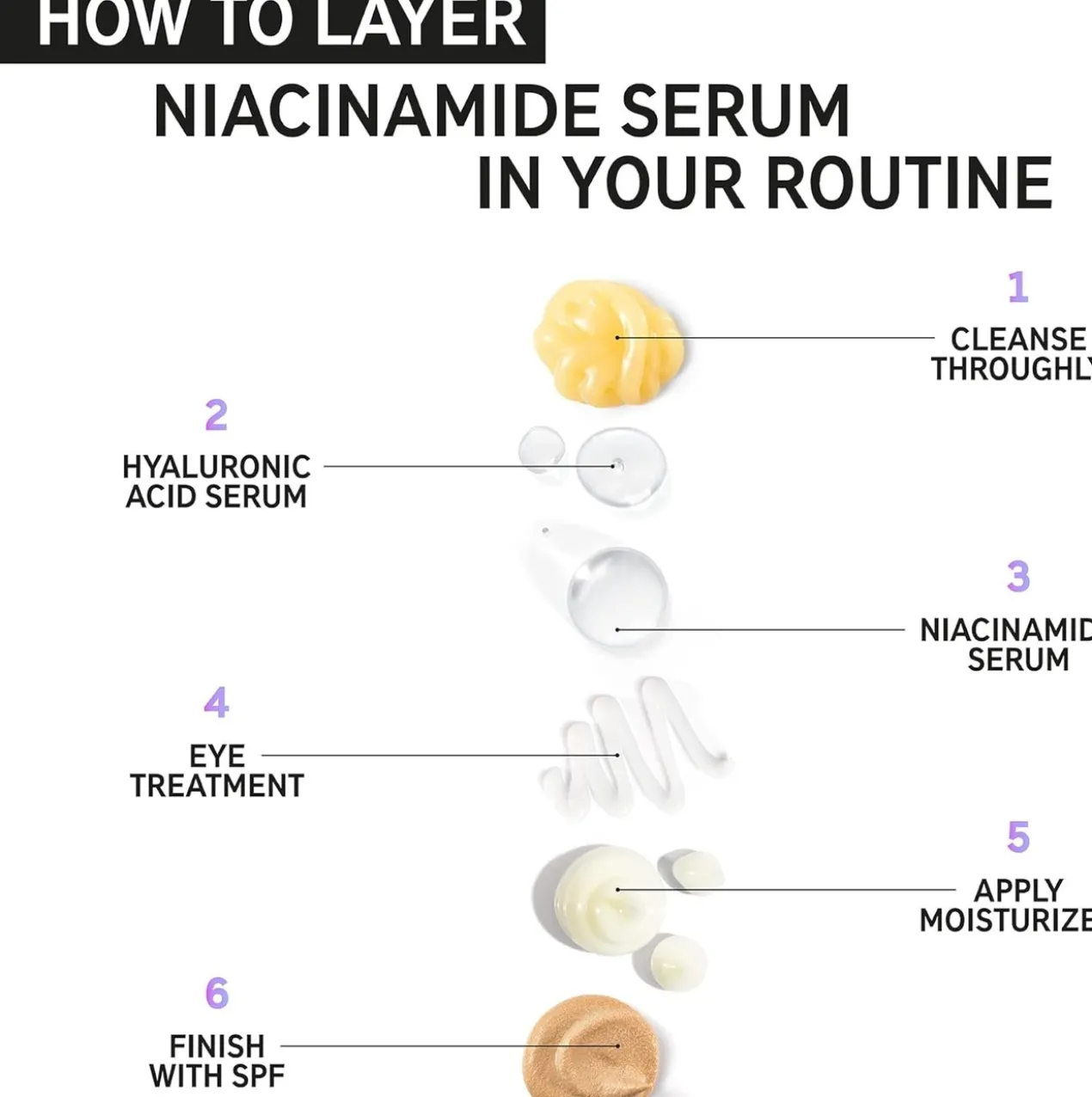 Niacinamide Serum