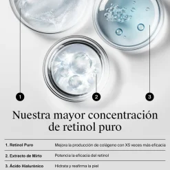 Retinol Boost Sérum Visage Intense Antirides 0,23% Rétinol