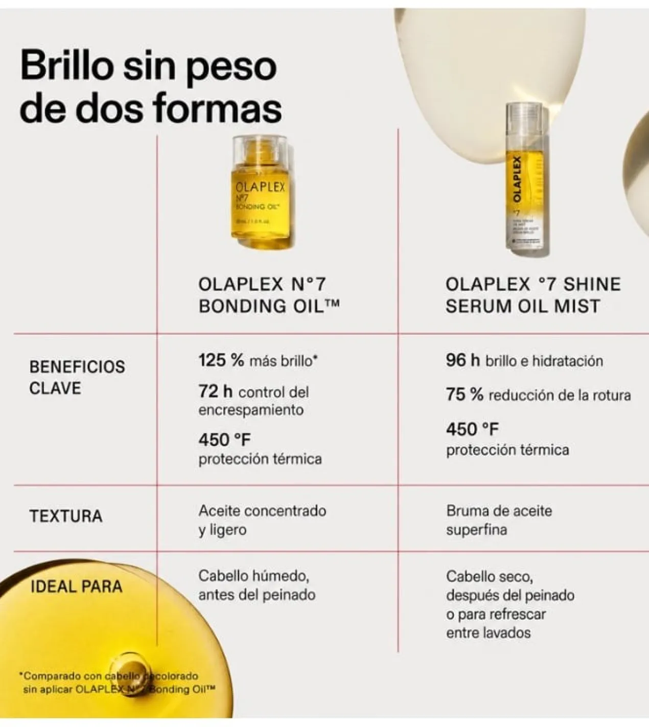 Shine Serum Oil Mist n° 7 Huile Capillaire en Spray