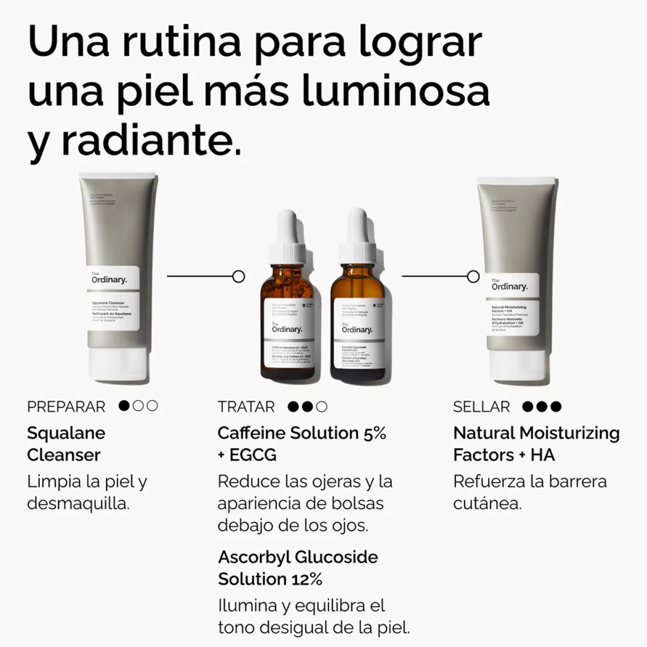 Solution de Caféine 5% + EGCG