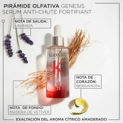 Sérum Fortifiant Antichute Genesis