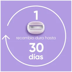 Trousse Venus Comfortglide Rasoir + Recharges + Support Douche