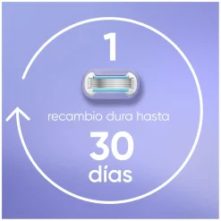 Trousse Venus Extra Smooth Swirl Rasoir + 2 Recharges + Support