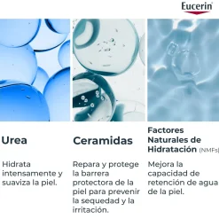 UreaRepair Lotion Hydratante Intensive 10% Urée