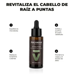 Vitalytox Scalp Revitalising Revitalisant du cuir chevelu